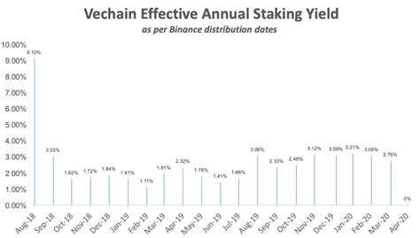 staking vet|vechain aktie.